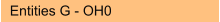 Entities G - OH0
