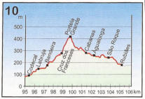 Toch wel heuvelachtig