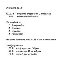 Een paar getallen voor 2018