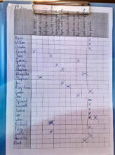 de Lunch wensenlijst